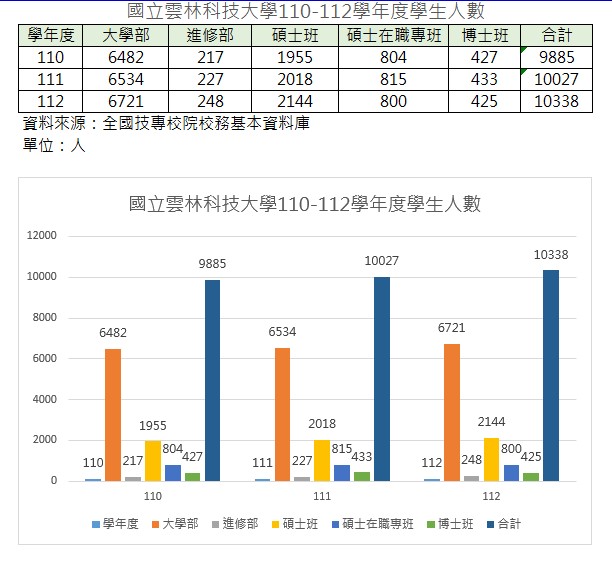110-112students.jpg