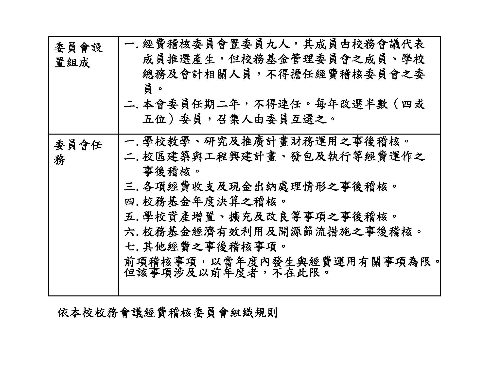 經費稽核委員會