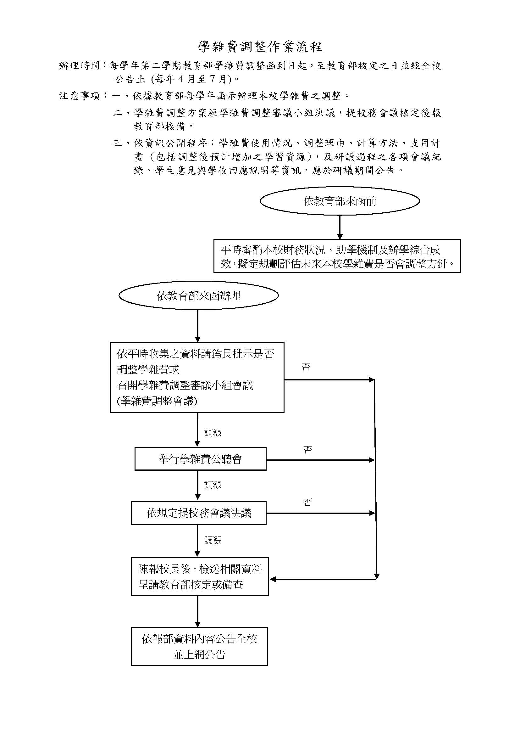 本校學雜費調整作業流程修訂版